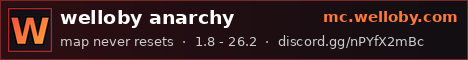 welloby anarchy banner